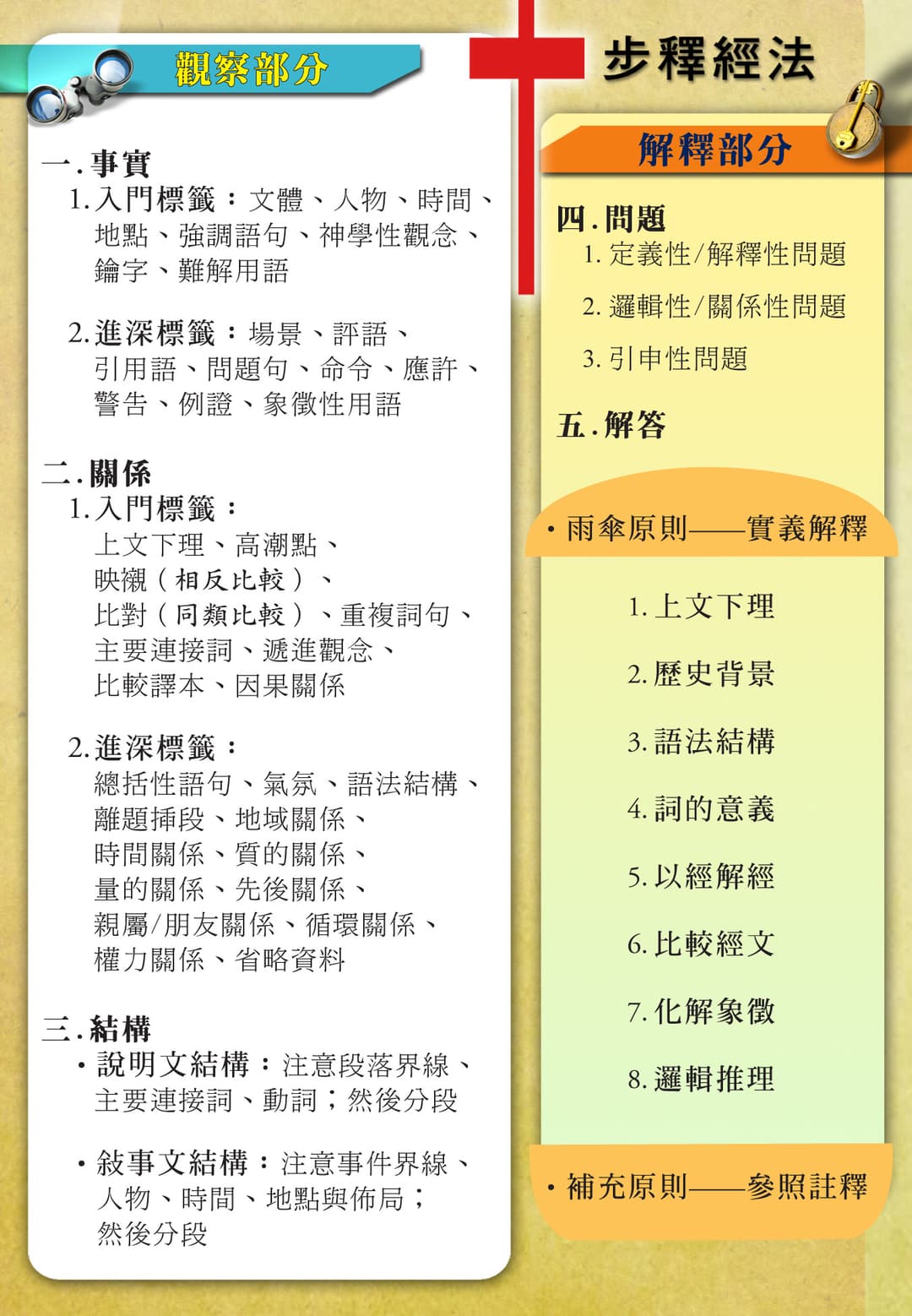 Ten Step Card 1