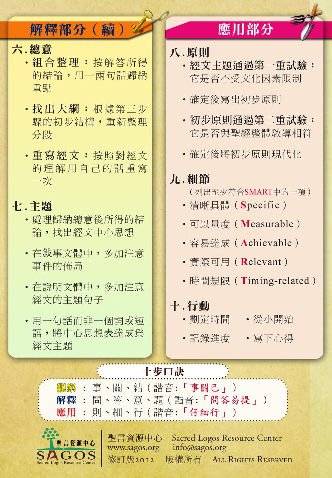 Ten Step Card 2